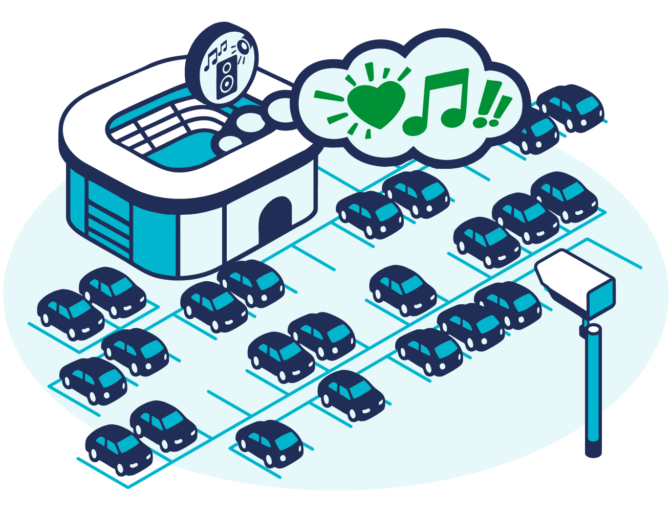 An illustrated stadium with cars parked outside, a large speaker playing music, and a thought bubble with a heart and music notes above the stadium. A security camera overlooks the lot, highlighting medical practice parking management efficiency.