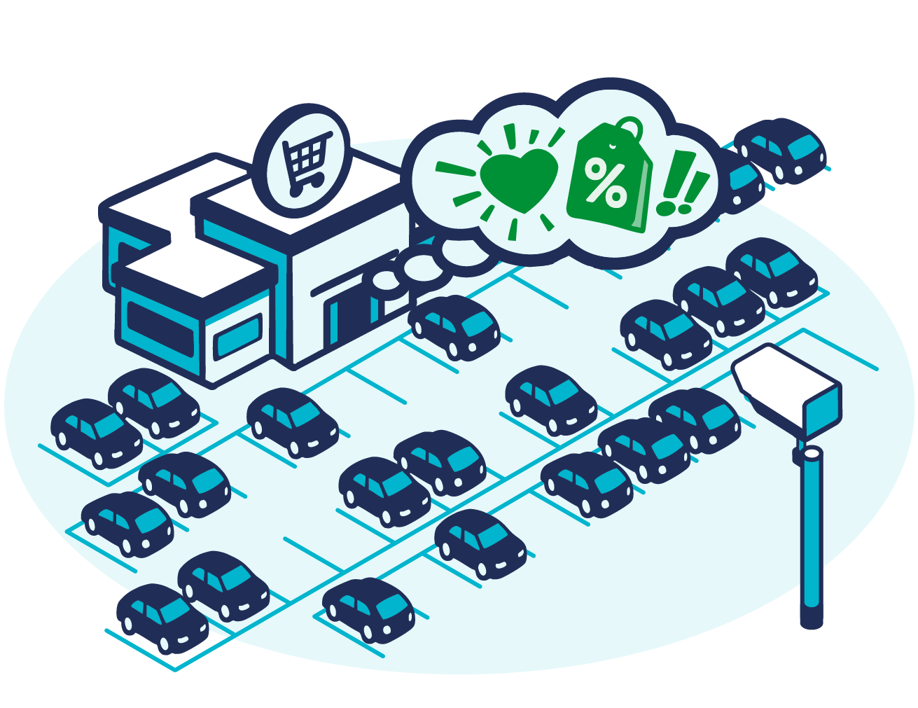 Illustration of a store with a parking lot full of cars, highlighting medical practice parking management. A cloud above the store contains icons: a heart, percent sign, exclamation mark, and shopping tag. A security camera is visible in the parking lot.